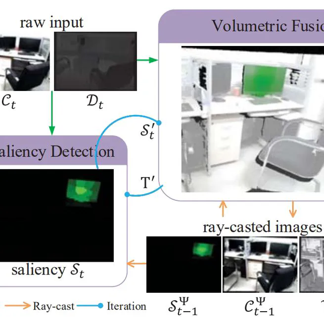 Saliency-aware Real-time Volumetric Fusion for Object Reconstruction