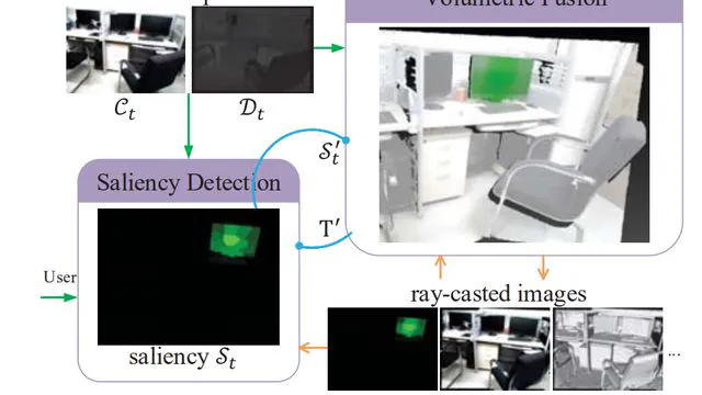 Saliency-aware Real-time Volumetric Fusion for Object Reconstruction
