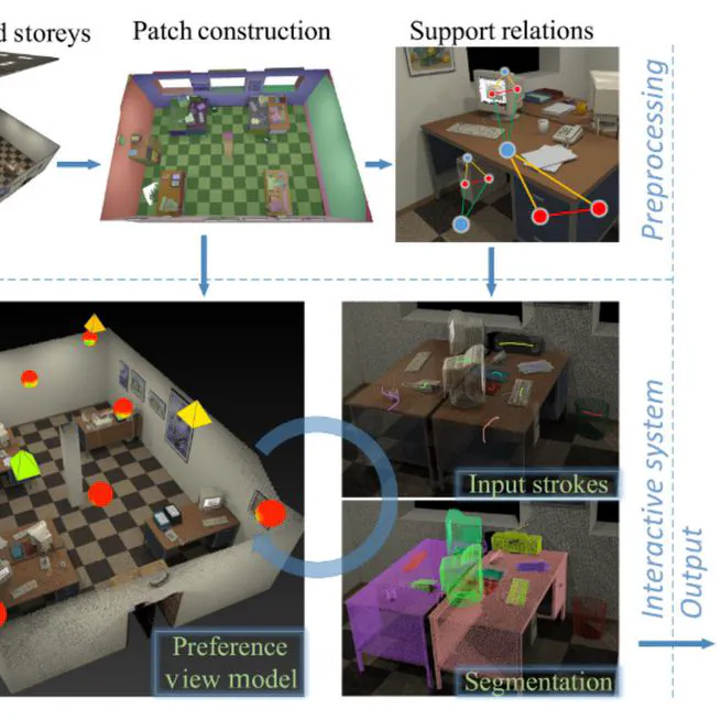View Suggestion for Interactive Segmentation of Indoor Scenes