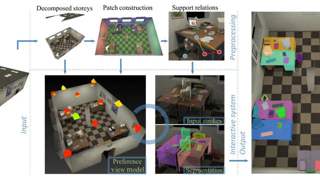 View Suggestion for Interactive Segmentation of Indoor Scenes
