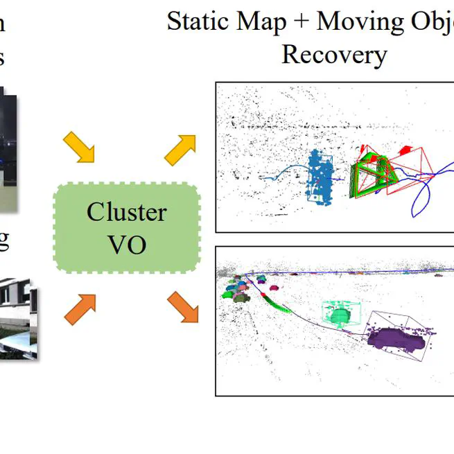 ClusterVO: Clustering Moving Instances and Estimating Visual Odometry for Self and Surroundings