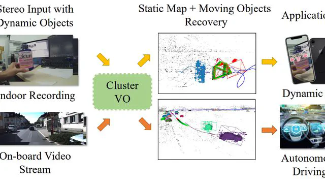 ClusterVO: Clustering Moving Instances and Estimating Visual Odometry for Self and Surroundings