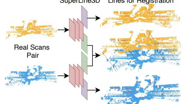 SuperLine3D: Self-supervised Line Segmentation and Description for LiDAR Point Cloud