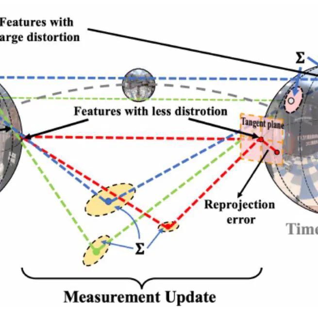 360-VIO: A Robust Visual–Inertial Odometry Using a 360° Camera