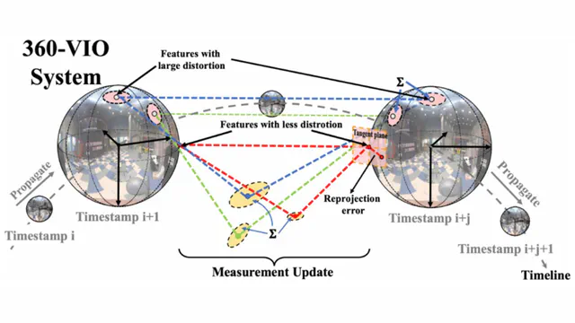 360-VIO: A Robust Visual-Inertial Odometry Using a 360° Camera