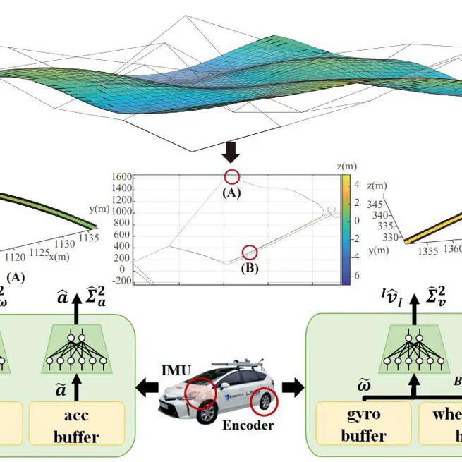 WING: Wheel-Inertial Neural Odometry with Ground Manifold Constraints