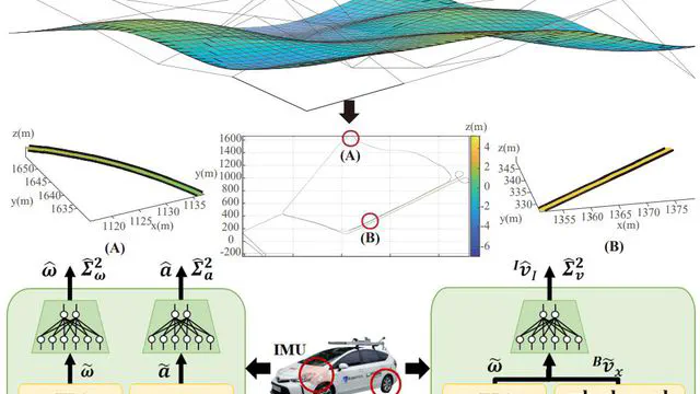 WING: Wheel-Inertial Neural Odometry with Ground Manifold Constraints