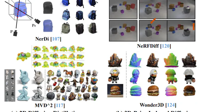 A Survey of Recent Advances in Generative 3D Reconstruction