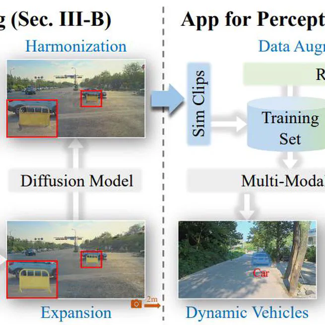 Industrial-Grade Sensor Simulation via Gaussian Splatting: A Modular Framework for Scalable Editing and Full-Stack Validation