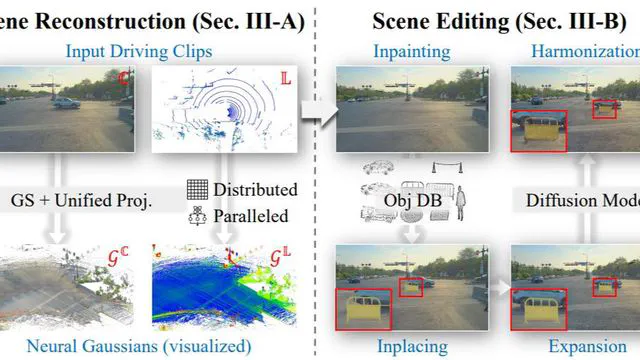 Industrial-Grade Sensor Simulation via Gaussian Splatting: A Modular Framework for Scalable Editing and Full-Stack Validation