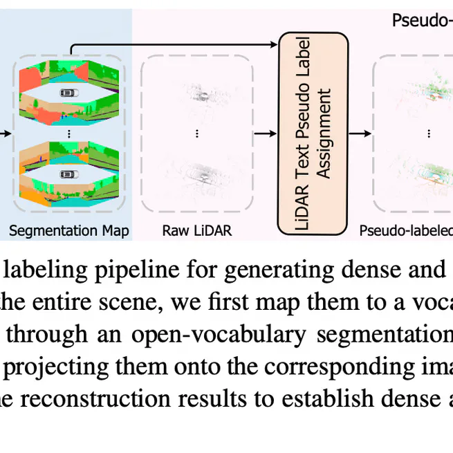 Language Driven Occupancy Prediction