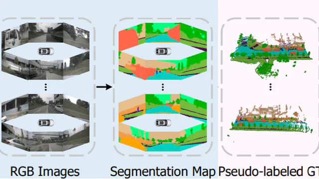 Language Driven Occupancy Prediction