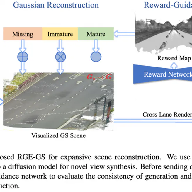 RGE-GS: Reward-Guided Expansive Driving Scene Reconstruction via Diffusion Priors