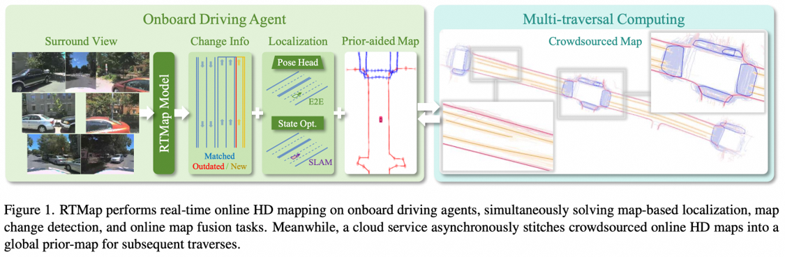 RTMap: Real-Time Recursive Mapping with Change Detection and ...