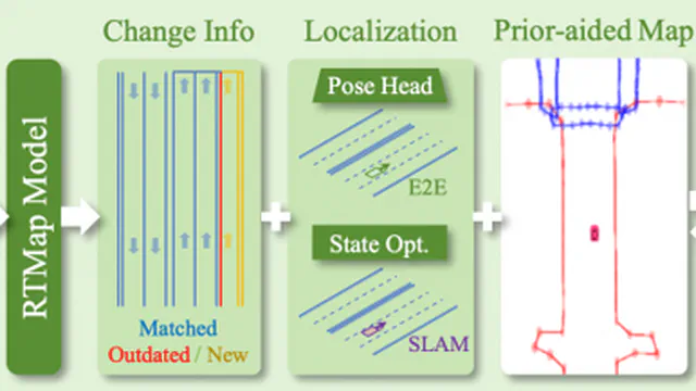 RTMap: Real-Time Recursive Mapping with Change Detection and Localization