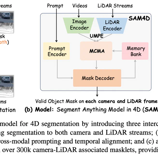 SAM4D: Segment Anything in Camera and LiDAR Streams