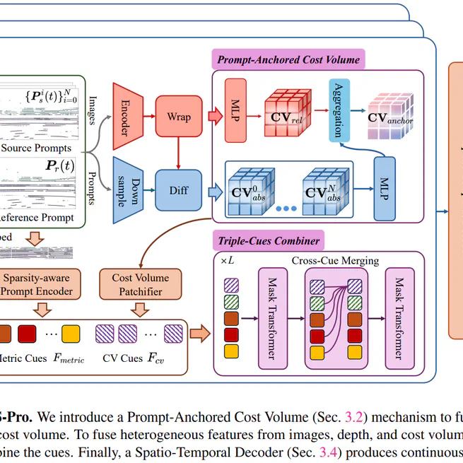 LiDAR Prompted Spatio-Temporal Multi-View Stereo for Autonomous Driving