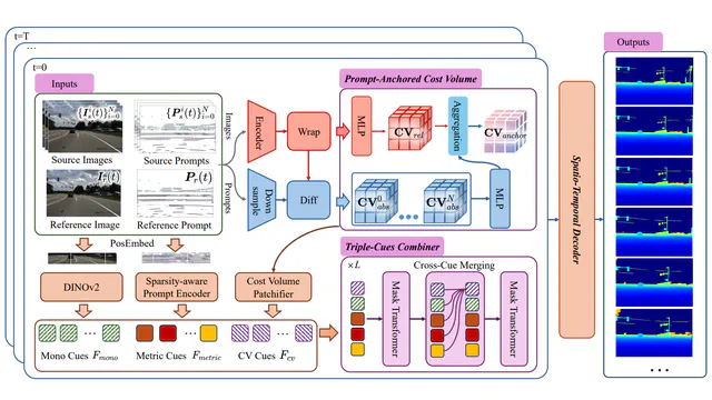 LiDAR Prompted Spatio-Temporal Multi-View Stereo for Autonomous Driving