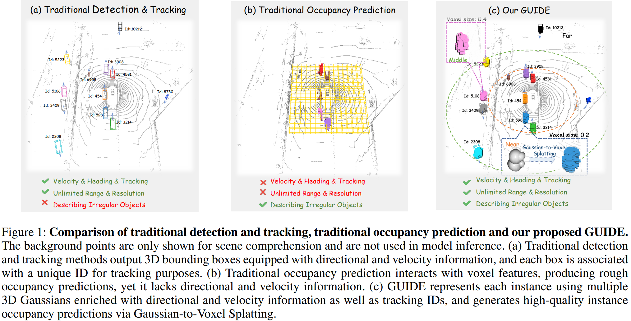 GUIDE: Gaussian Unified Instance Detection for Enhanced Obstacle ...