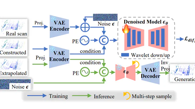 LiDAR-GS++: Improving LiDAR Gaussian Reconstruction via Diffusion Priors