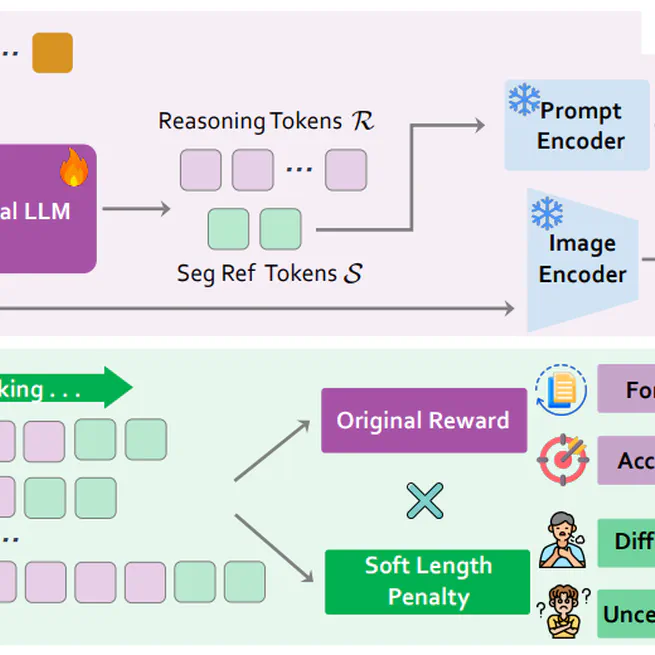 Don't Overthink with Pixels: Efficient Reasoning for Segmentation