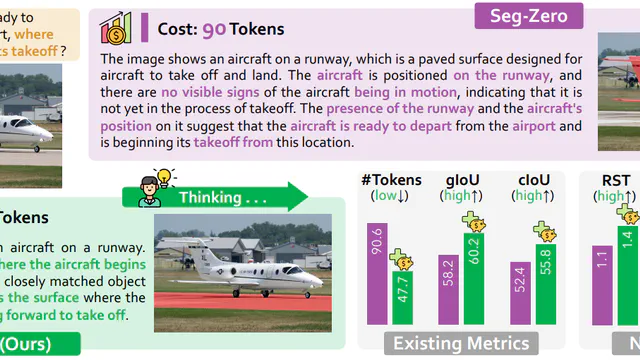 Don't Overthink with Pixels: Efficient Reasoning for Segmentation