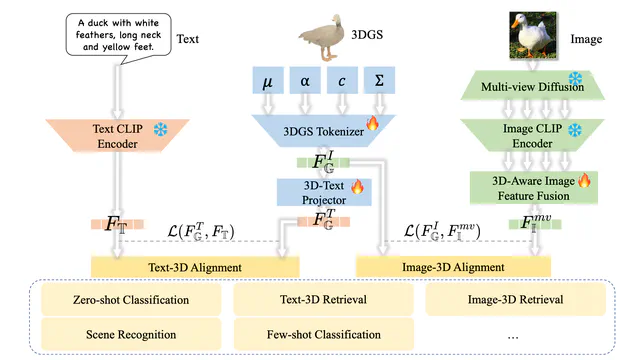 TIGaussian: Disentangle Gaussians for Spatial-Awared Text-Image-3D Alignment